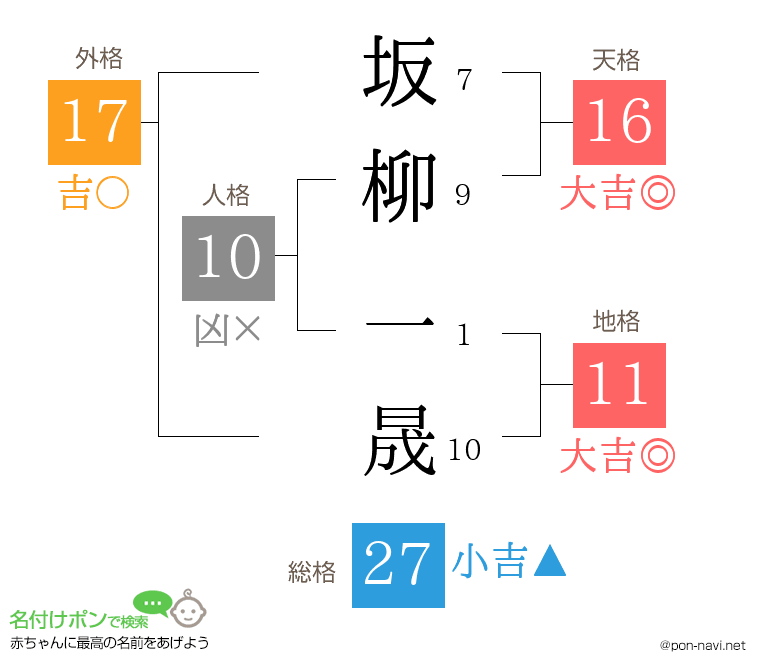 坂柳 一晟さんの姓名判断結果