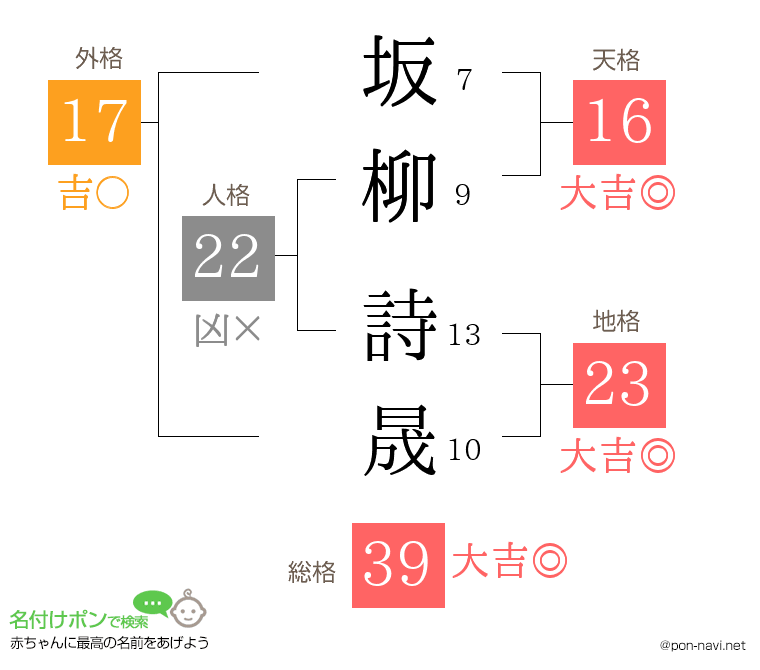 坂柳 詩晟さんの姓名判断結果