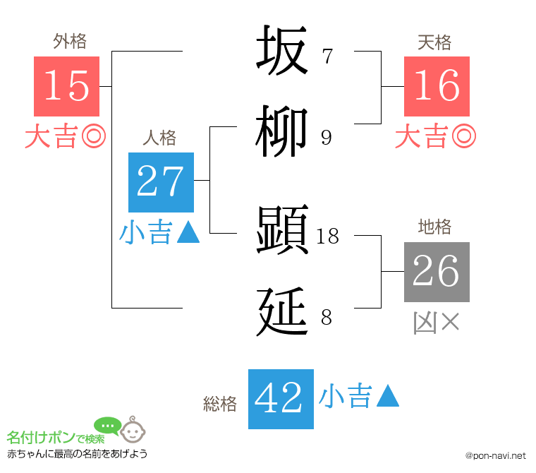 坂柳 顕延さんの姓名判断結果