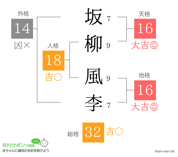坂柳 風李さんの姓名判断結果
