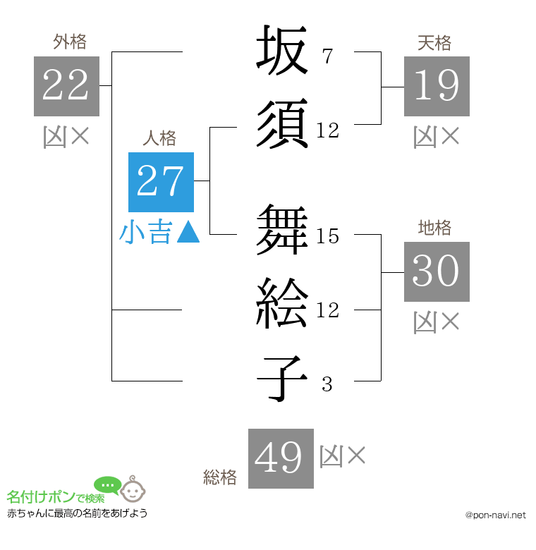 坂須 舞絵子さんの姓名判断結果
