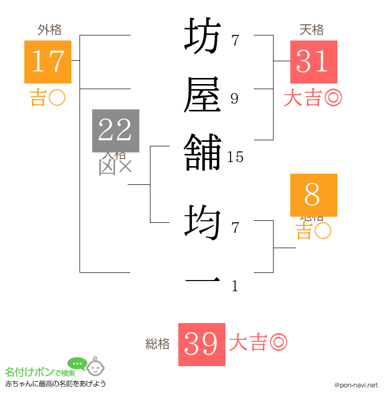 坊屋舗 均一さんの姓名判断結果