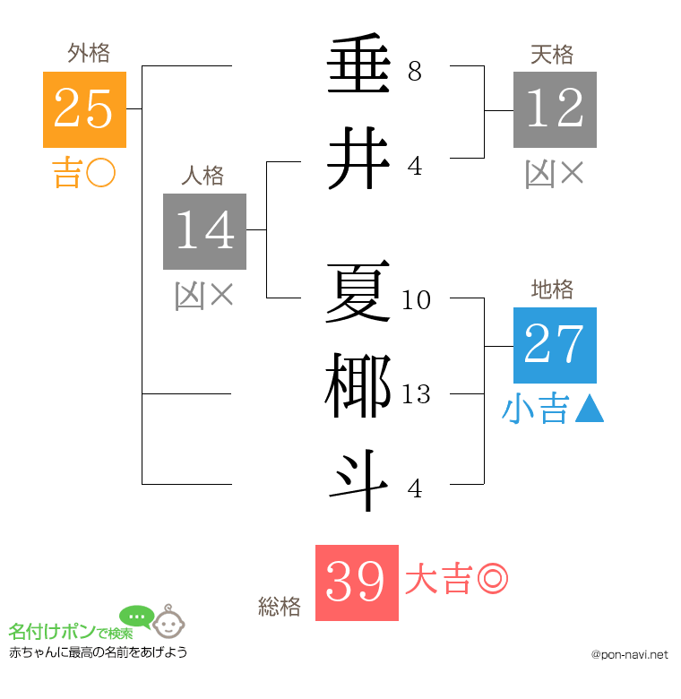垂井 夏椰斗さんの姓名判断結果