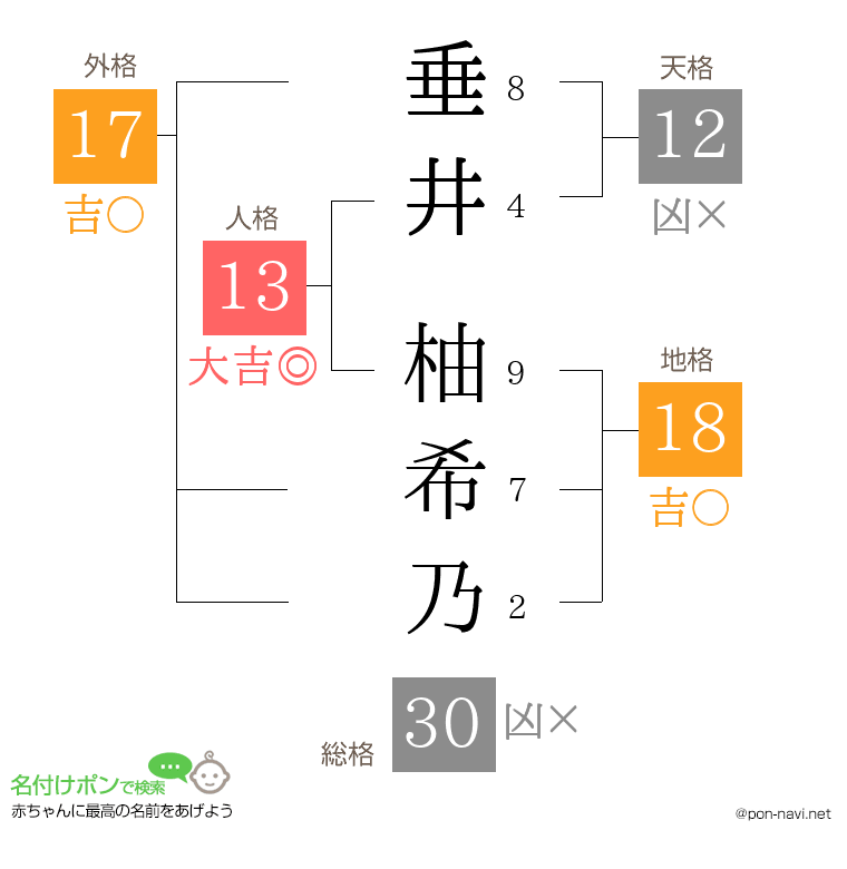 垂井 柚希乃さんの姓名判断結果
