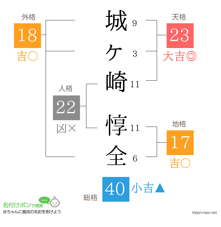 城ヶ崎 惇全さんの姓名判断結果