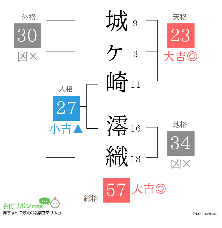 城ヶ崎 澪織さんの姓名判断結果
