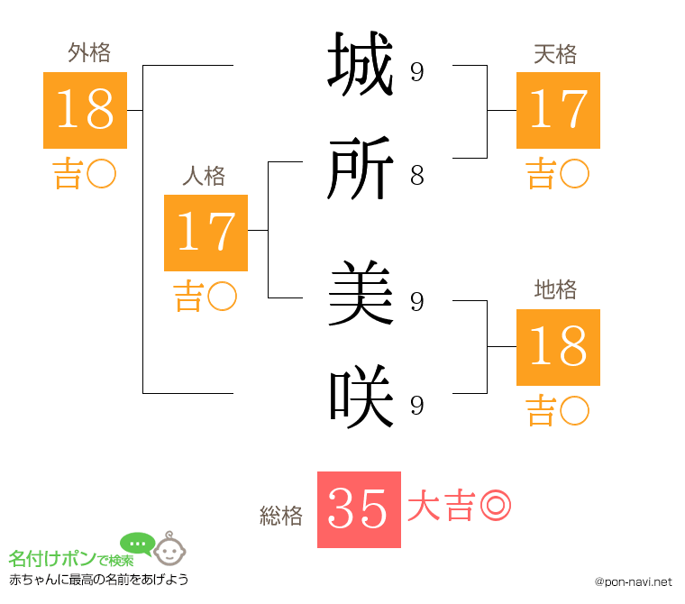 城所 美咲さんの姓名判断結果