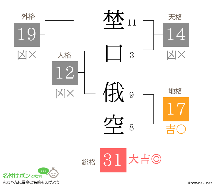 埜口 俄空さんの姓名判断結果