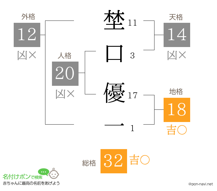 埜口 優一さんの姓名判断結果