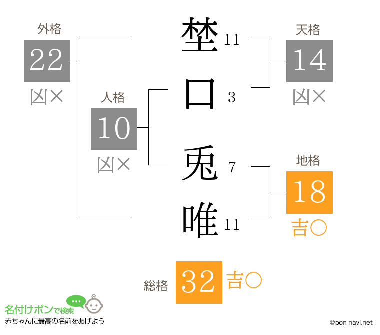 埜口 兎唯さんの姓名判断結果