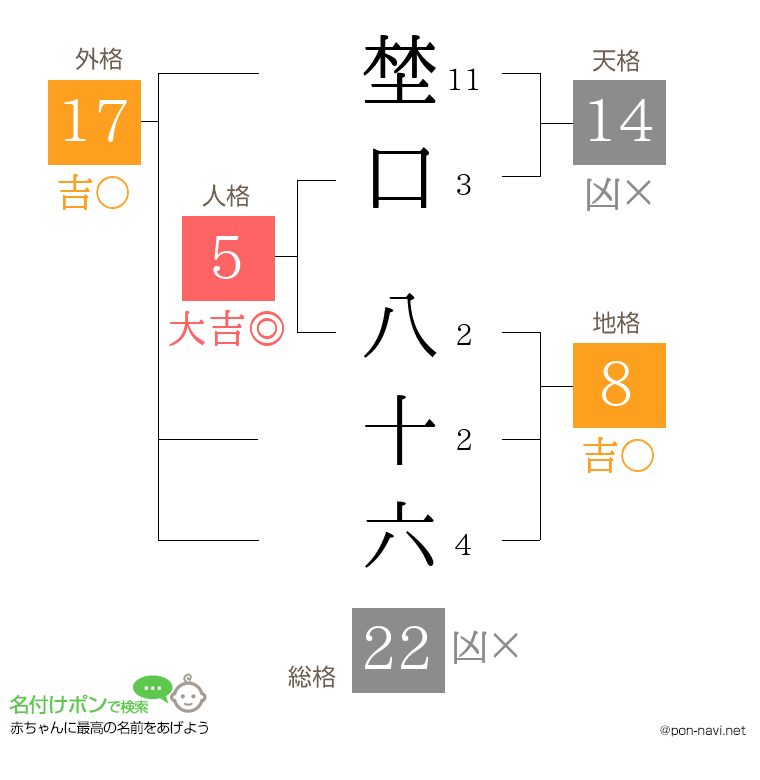 埜口 八十六さんの姓名判断結果