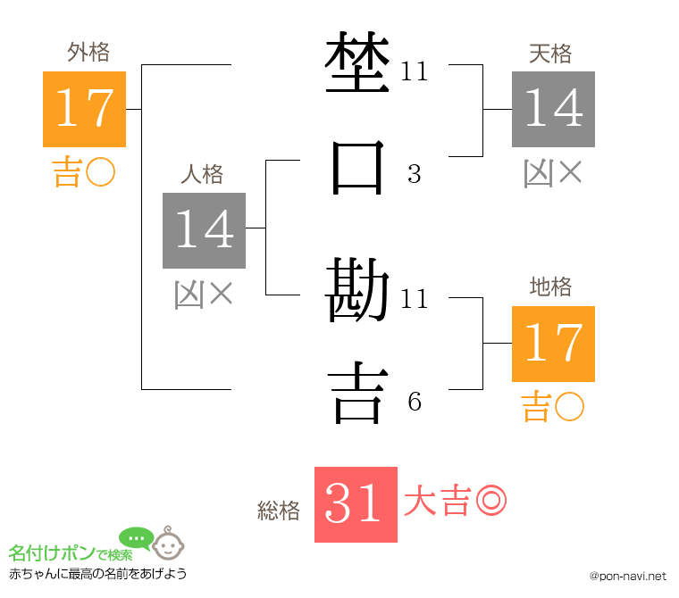 埜口 勘吉さんの姓名判断結果