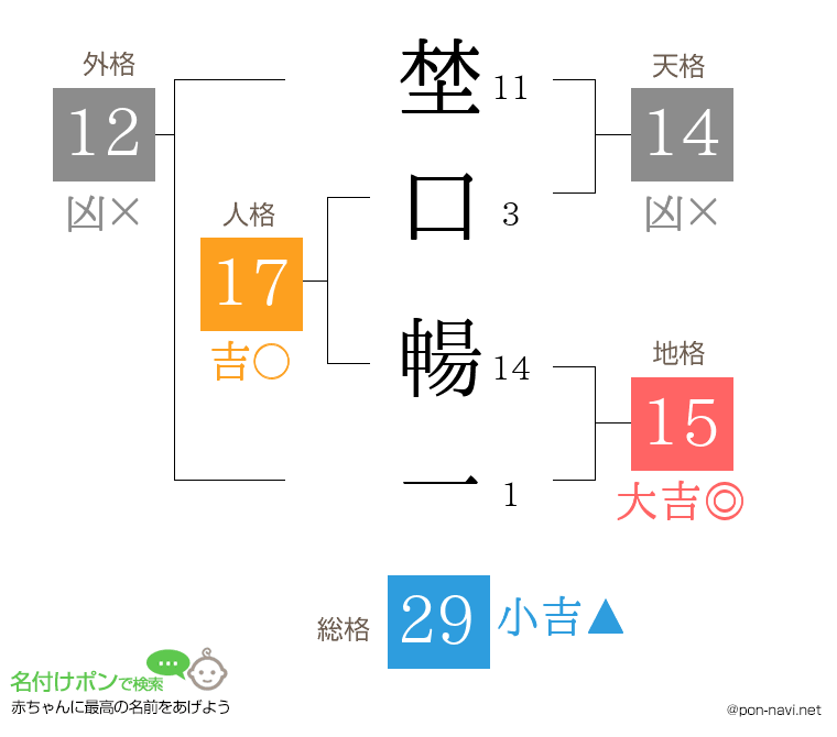 埜口 暢一さんの姓名判断結果