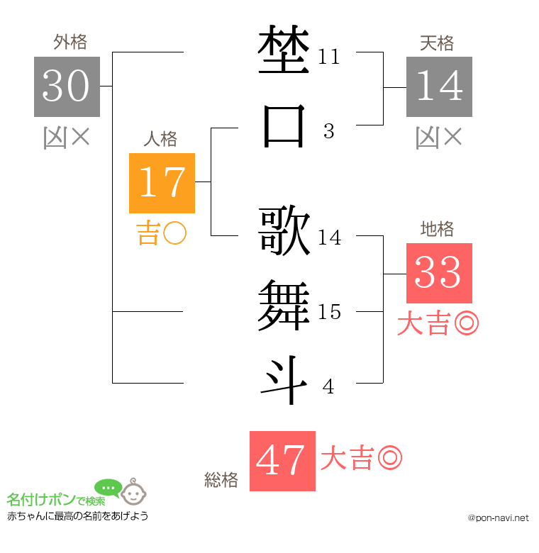 埜口 歌舞斗さんの姓名判断結果
