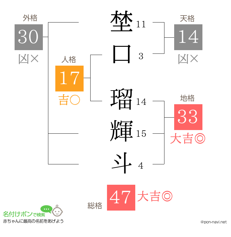 埜口 瑠輝斗さんの姓名判断結果