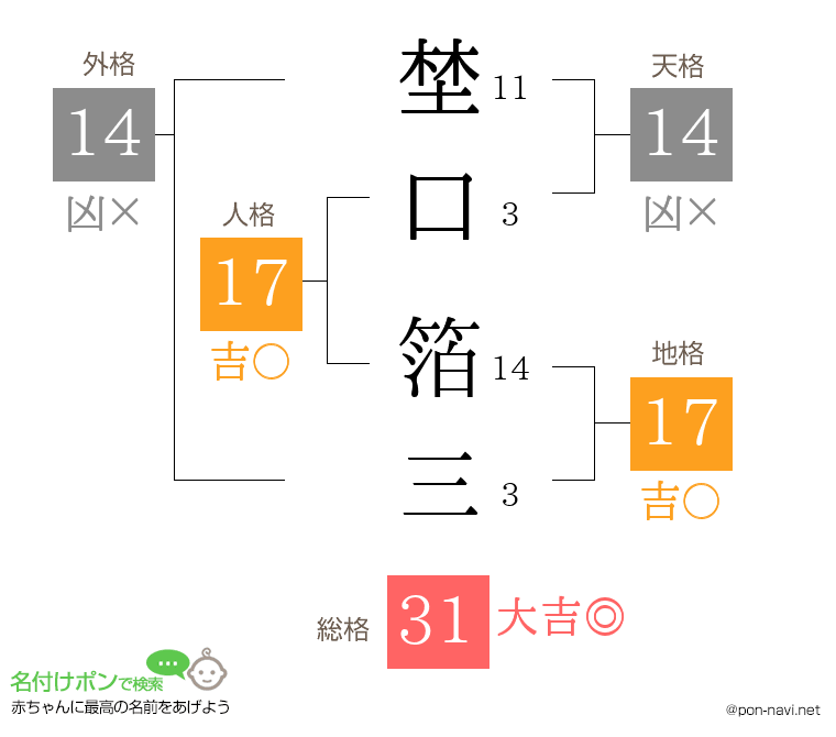 埜口 箔三さんの姓名判断結果