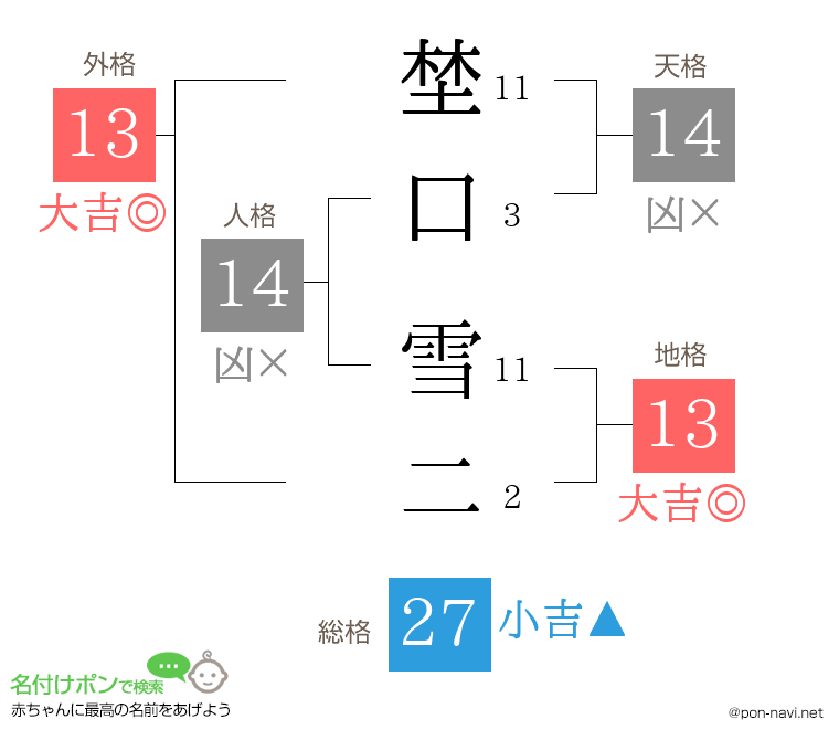 埜口 雪二さんの姓名判断結果