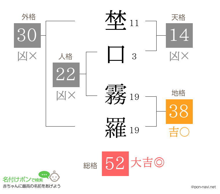 埜口 霧羅さんの姓名判断結果