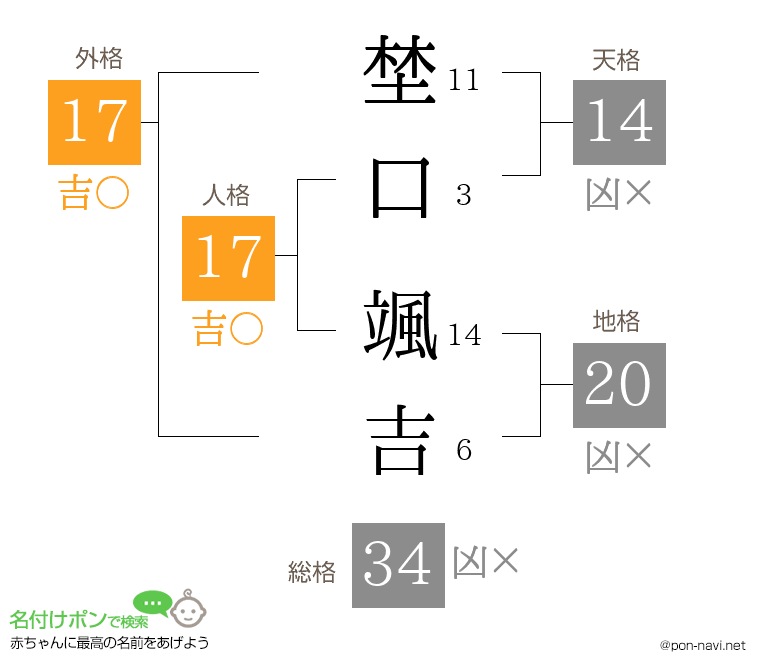 埜口 颯吉さんの姓名判断結果