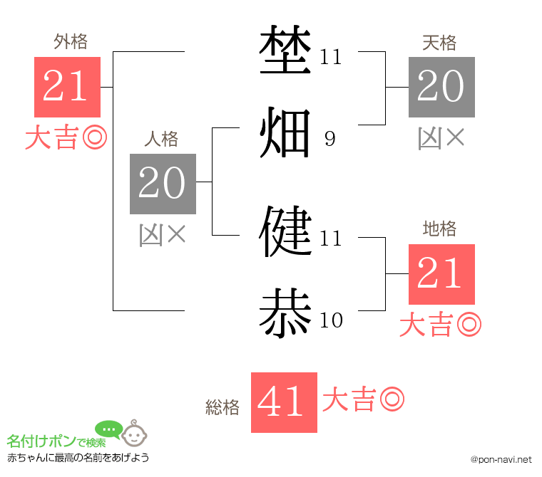 埜畑 健恭さんの姓名判断結果