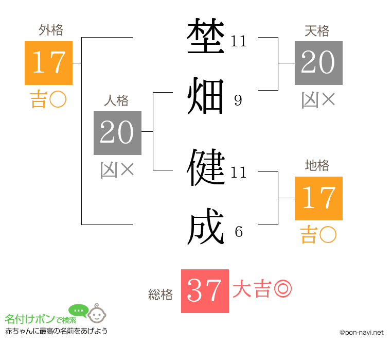 埜畑 健成さんの姓名判断結果