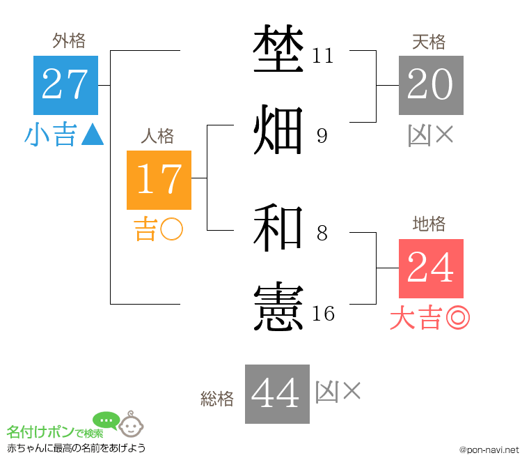 埜畑 和憲さんの姓名判断結果