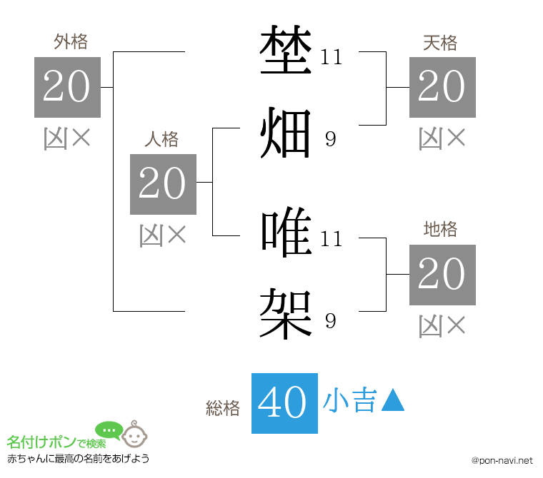 埜畑 唯架さんの姓名判断結果