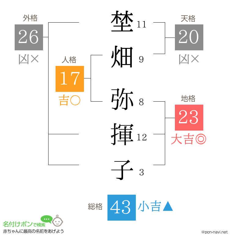 埜畑 弥揮子さんの姓名判断結果