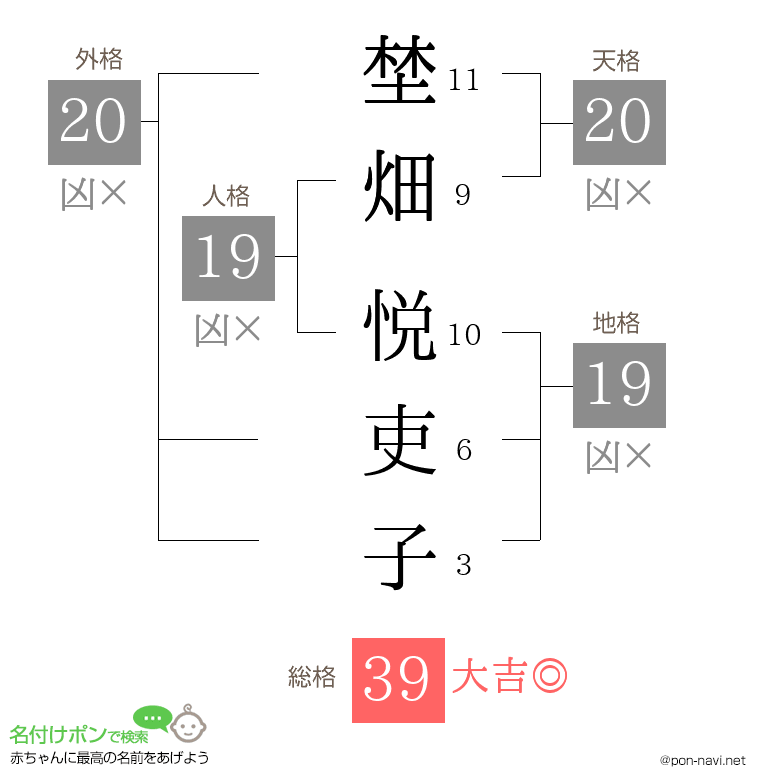 埜畑 悦吏子さんの姓名判断結果