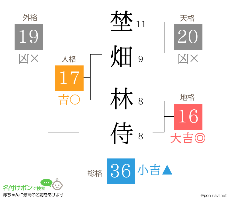 埜畑 林侍さんの姓名判断結果