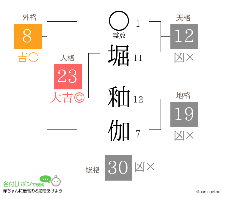 堀 釉伽さんの姓名判断結果