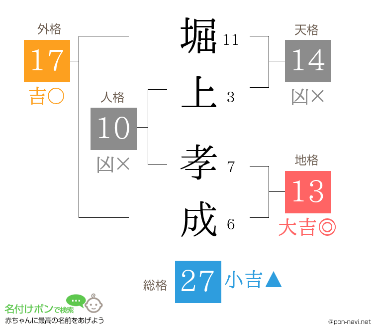 堀上 孝成さんの姓名判断結果