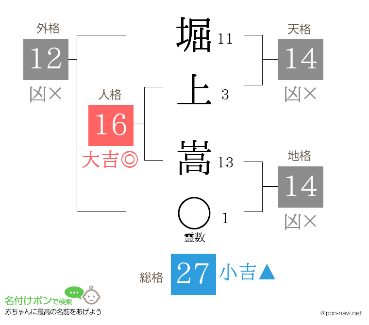堀上 嵩さんの姓名判断結果