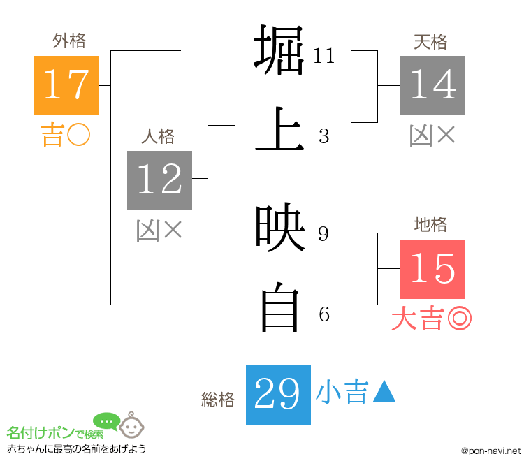 堀上 映自さんの姓名判断結果