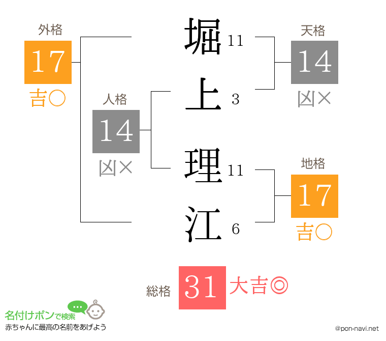 堀上 理江さんの姓名判断結果