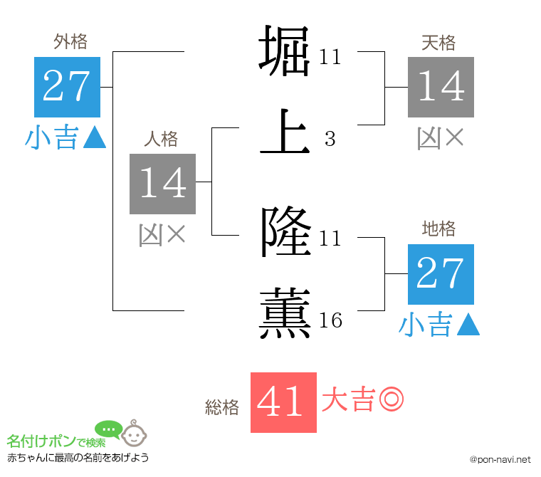 堀上 隆薫さんの姓名判断結果