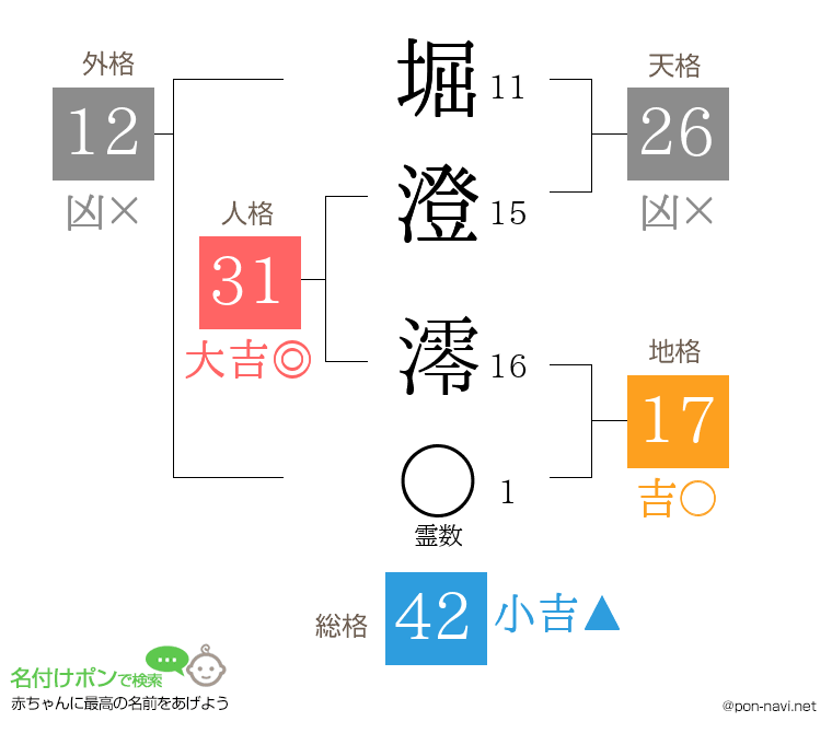 堀澄 澪さんの姓名判断結果