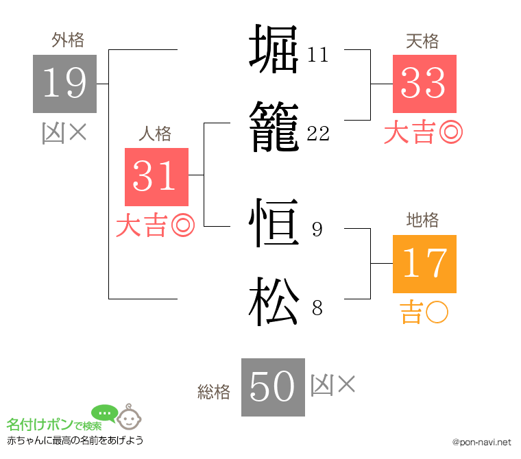 堀籠 恒松さんの姓名判断結果