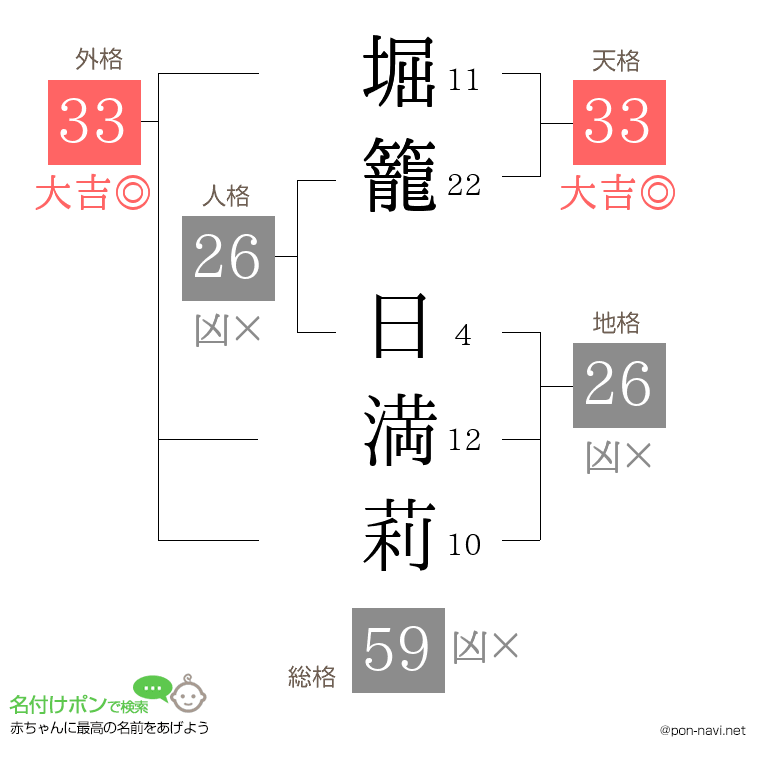 堀籠 日満莉さんの姓名判断結果