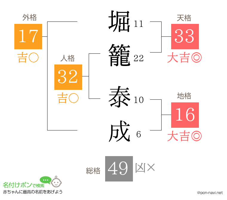 堀籠 泰成さんの姓名判断結果