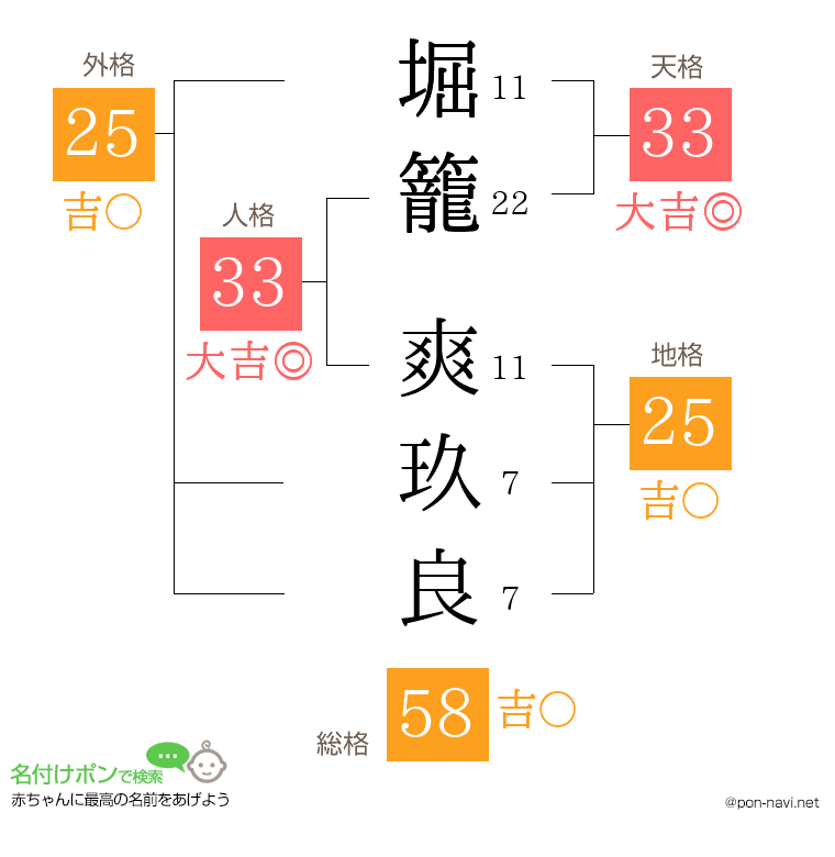 堀籠 爽玖良さんの姓名判断結果