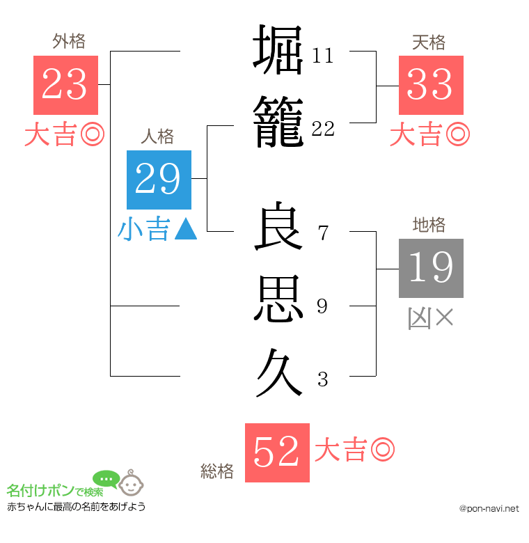 堀籠 良思久さんの姓名判断結果