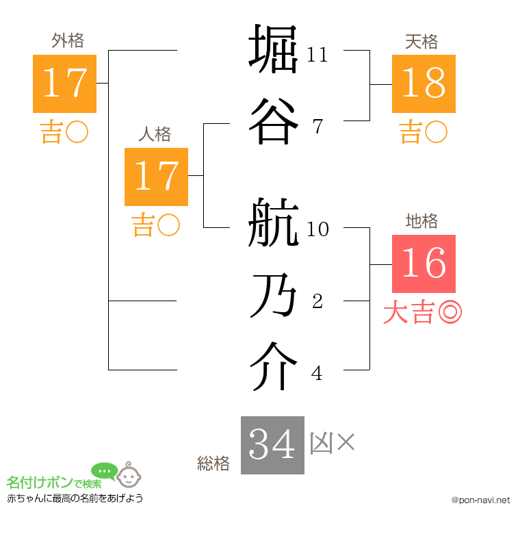 堀谷 航乃介さんの姓名判断結果