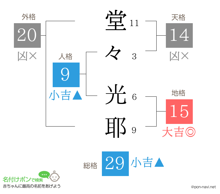 堂々 光耶さんの姓名判断結果