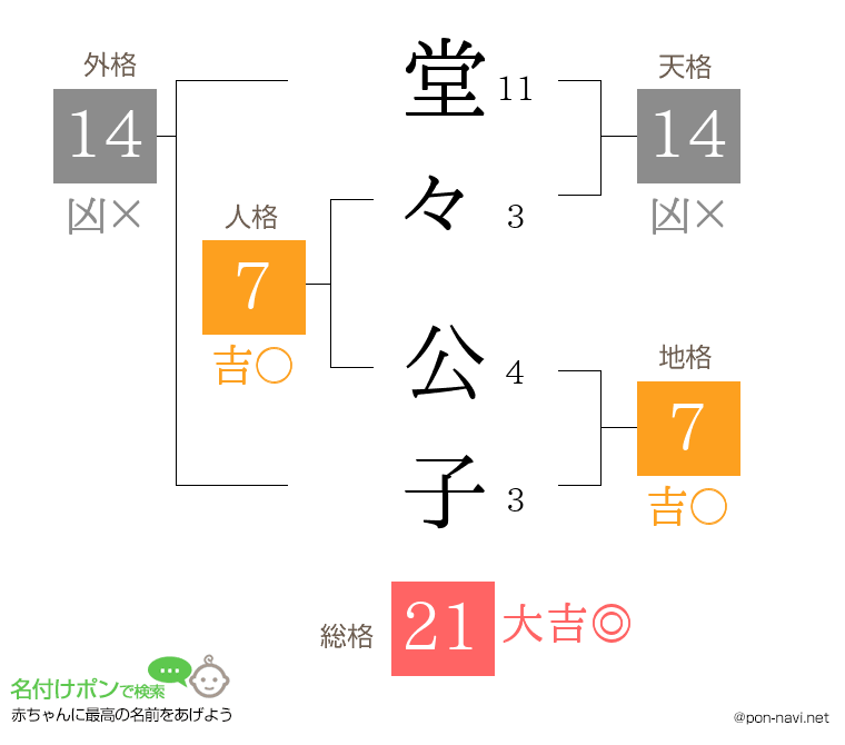 堂々 公子さんの姓名判断結果