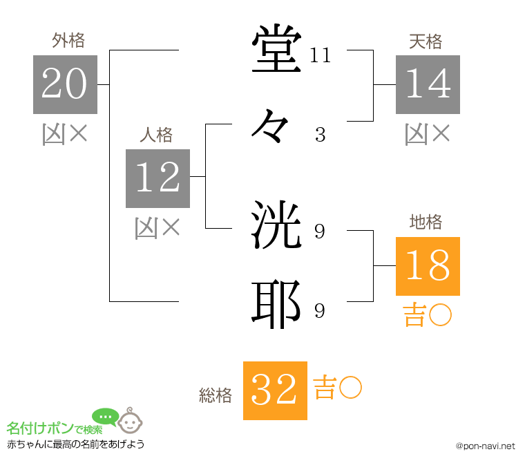 堂々 洸耶さんの姓名判断結果