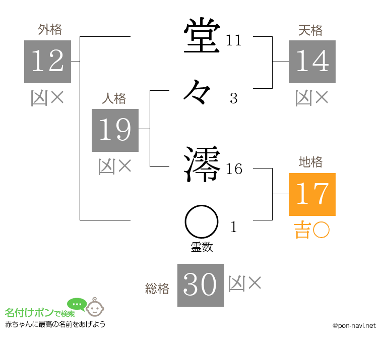 堂々 澪さんの姓名判断結果