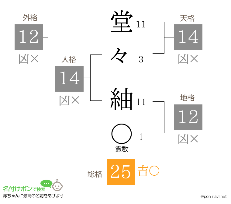 堂々 紬さんの姓名判断結果