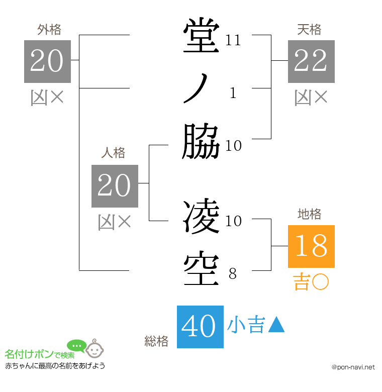 堂ノ脇 凌空さんの姓名判断結果