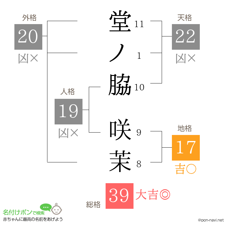 堂ノ脇 咲茉さんの姓名判断結果